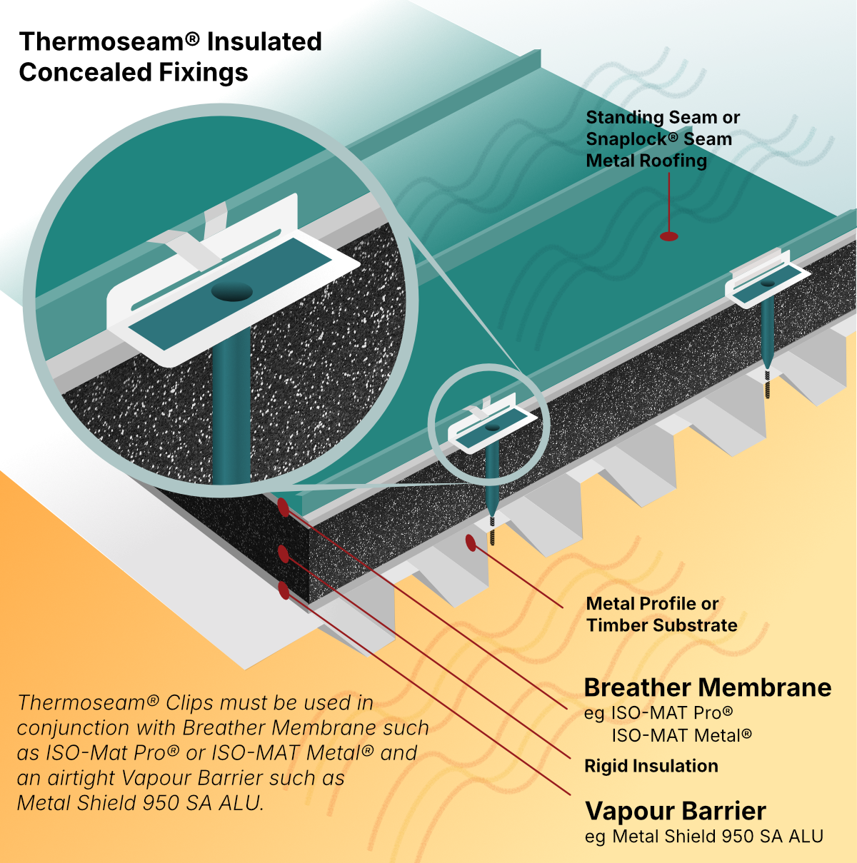 Warm Roof Metal Roof Diagram Warm Roof Metal Roof Diagram